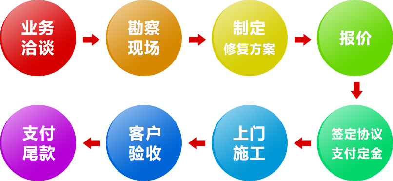 彩鋼板噴漆